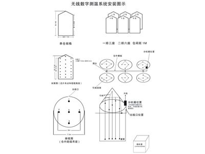 無線數(shù)字電子檢溫系統(tǒng)