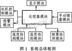 高質(zhì)模擬糧情測控系統(tǒng)