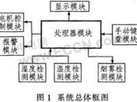 模擬糧情測控系統(tǒng)