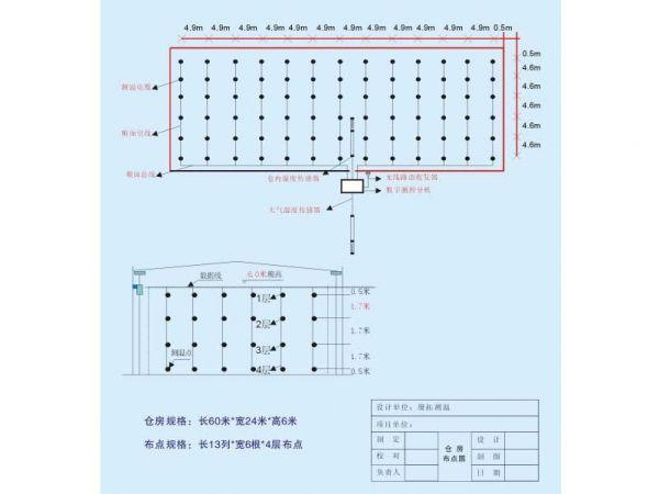 房式倉安裝示意圖