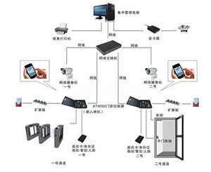 無線數(shù)字檢溫系統(tǒng)價(jià)格